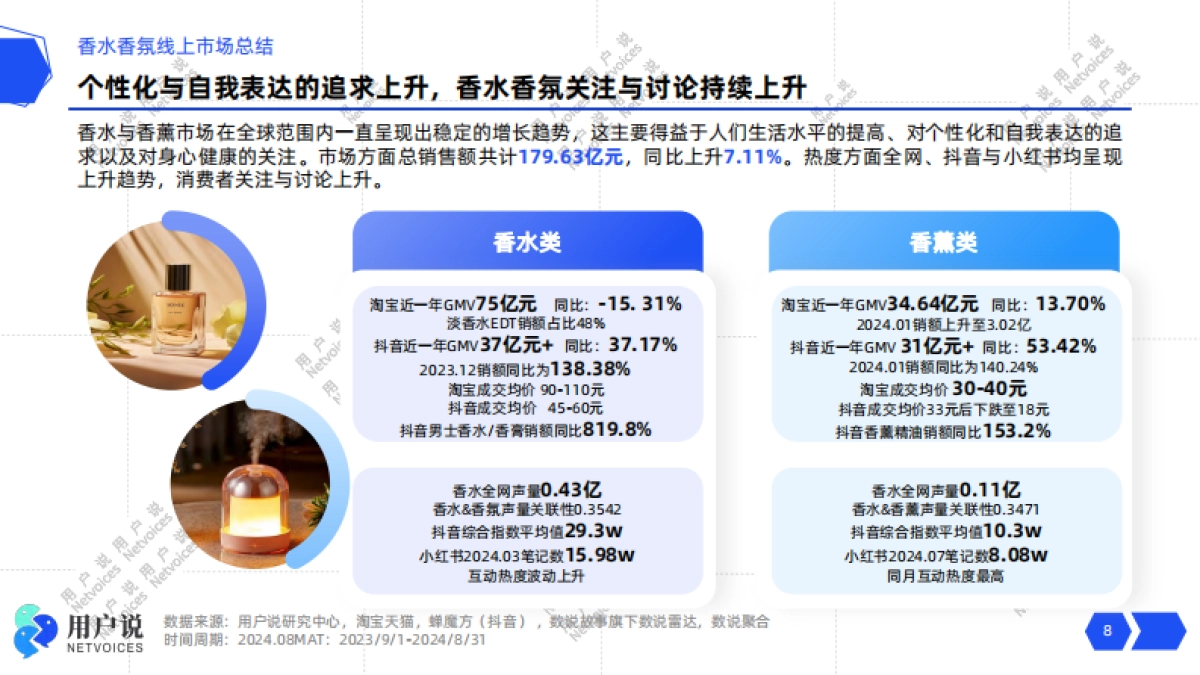 2024线上香水香氛市场消费趋势洞察_第8页
