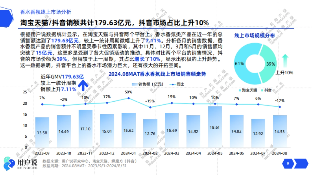 2024线上香水香氛市场消费趋势洞察_第9页