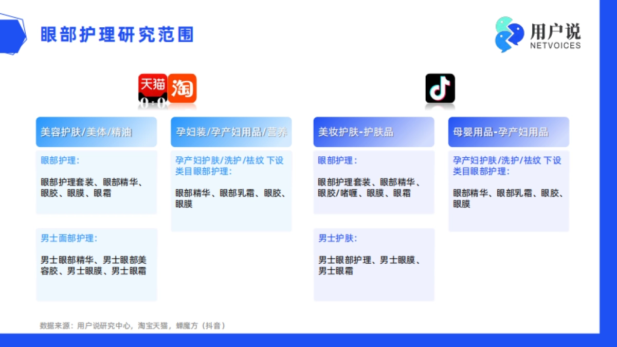 2024线上眼部护理消费市场洞察_第5页