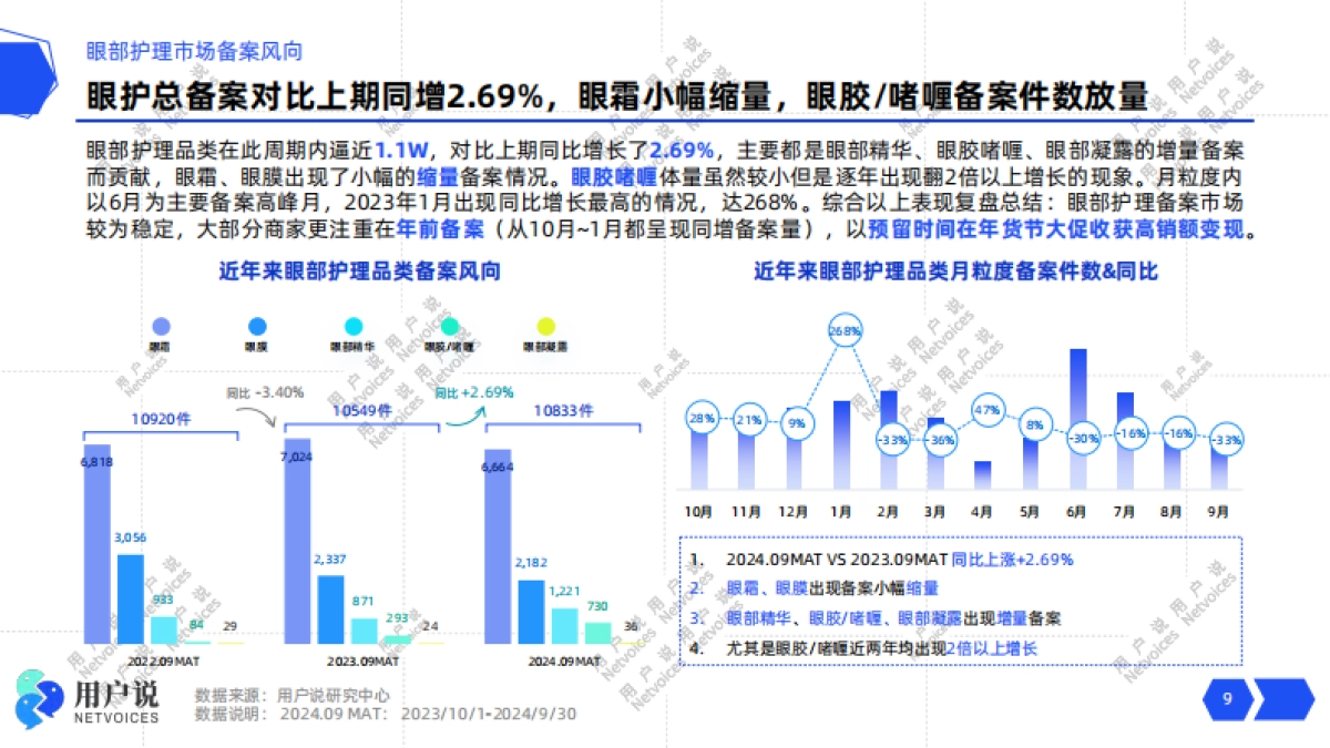 2024线上眼部护理消费市场洞察_第9页