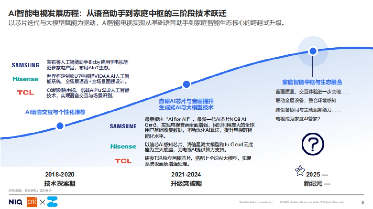2025开启客厅娱乐新时代AI TV消费趋势白皮书_第8页