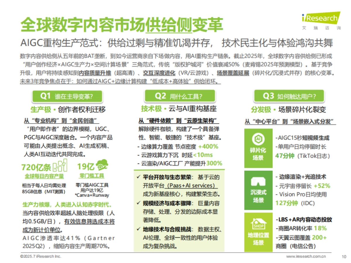 2025年电信运营商数字内容业务发展机遇洞察——解码运营商在5G+AI时代的战略布局与增长引擎_第10页