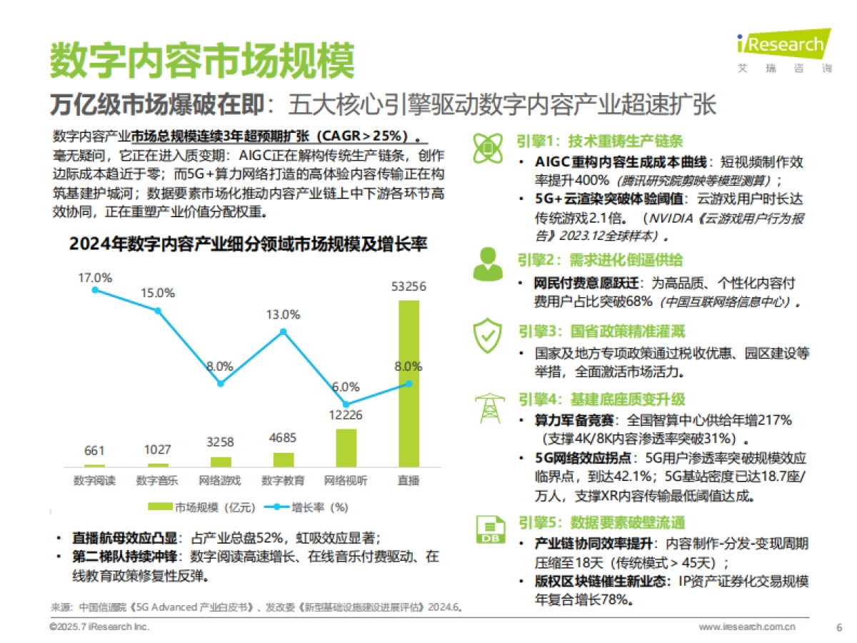 2025年电信运营商数字内容业务发展机遇洞察——解码运营商在5G+AI时代的战略布局与增长引擎_第6页