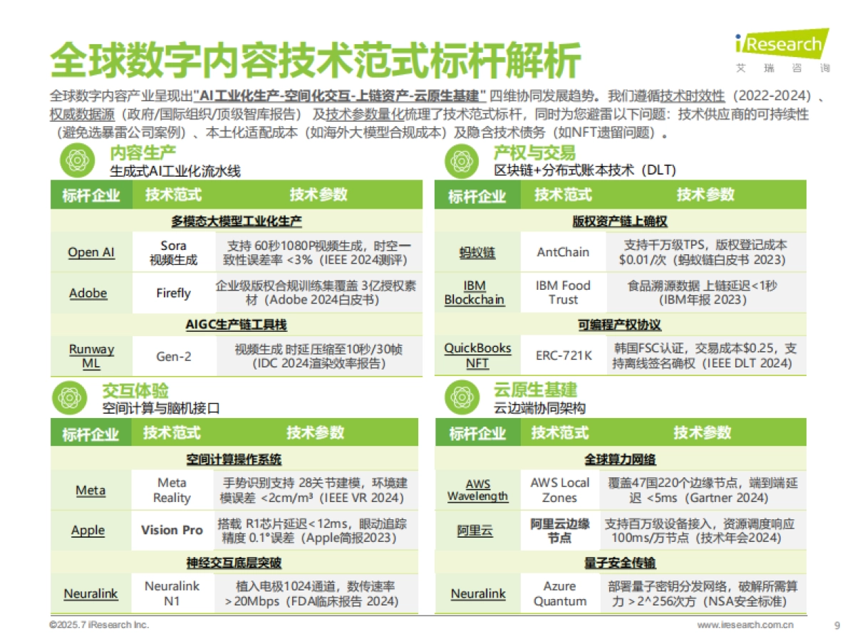 2025年电信运营商数字内容业务发展机遇洞察——解码运营商在5G+AI时代的战略布局与增长引擎_第9页