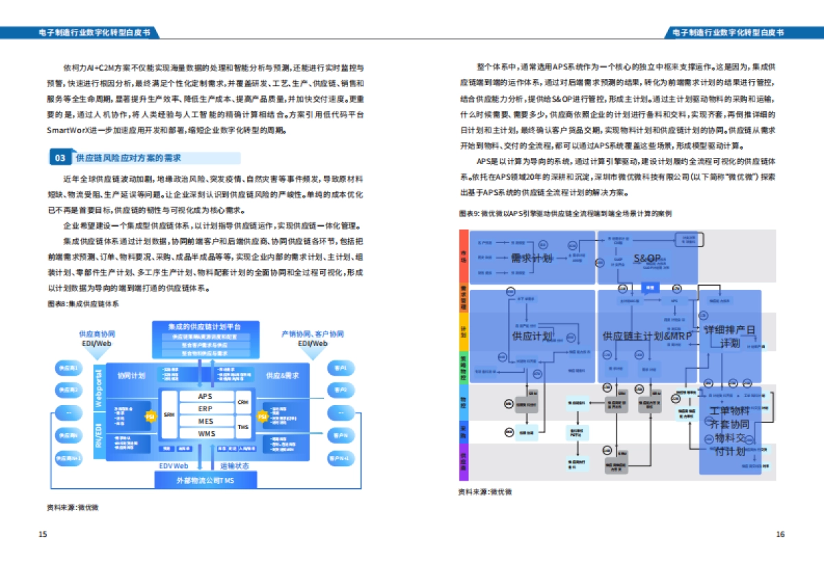 2025年电子制造行业数字化转型白皮书_第10页