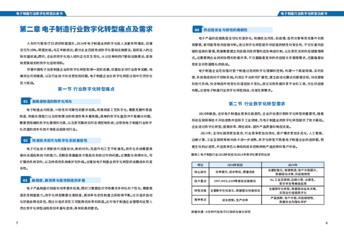 2025年电子制造行业数字化转型白皮书_第6页