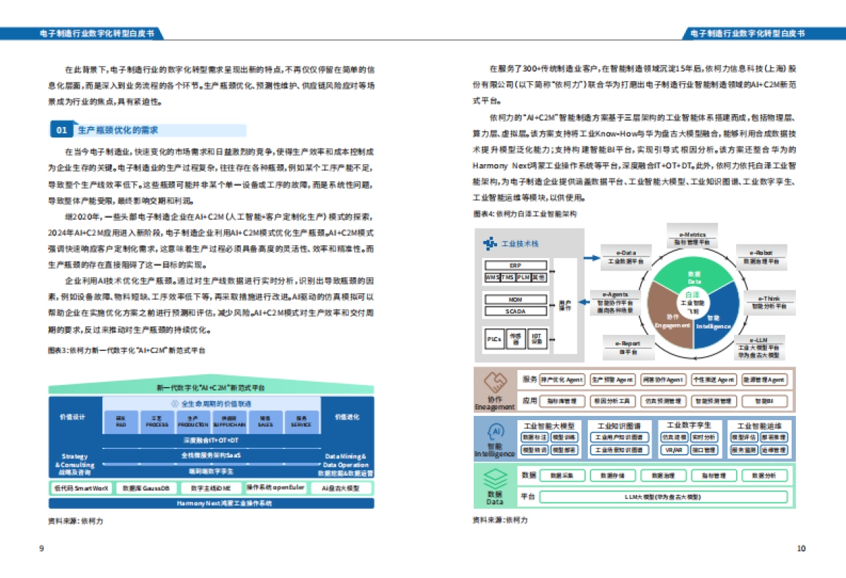 2025年电子制造行业数字化转型白皮书_第7页