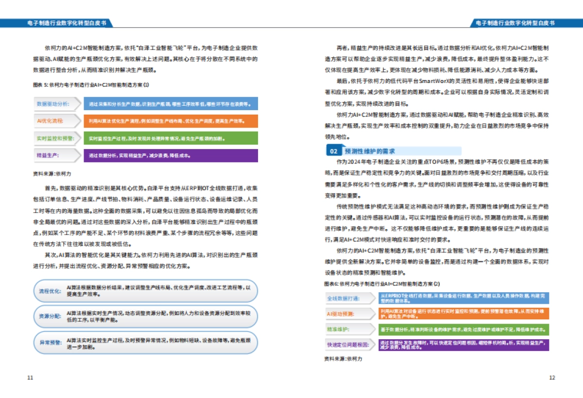 2025年电子制造行业数字化转型白皮书_第8页