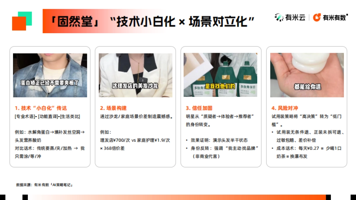 2025年美发护发抖音电商策略报告_第10页