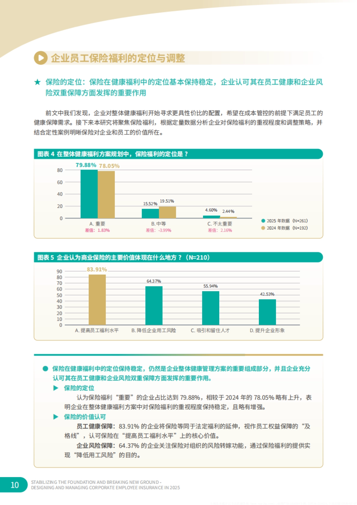 2025年企业员工保险的设计与管理调研报告_第10页