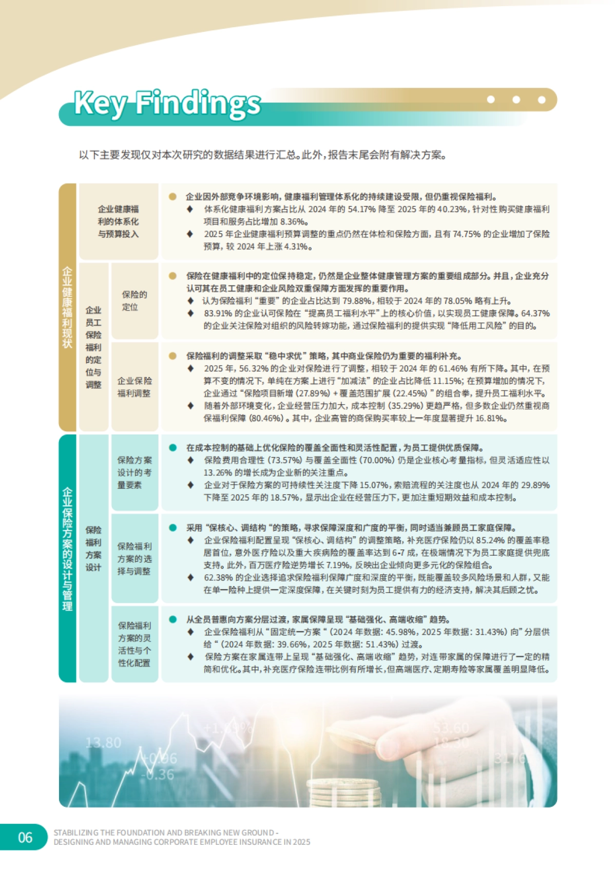 2025年企业员工保险的设计与管理调研报告_第6页