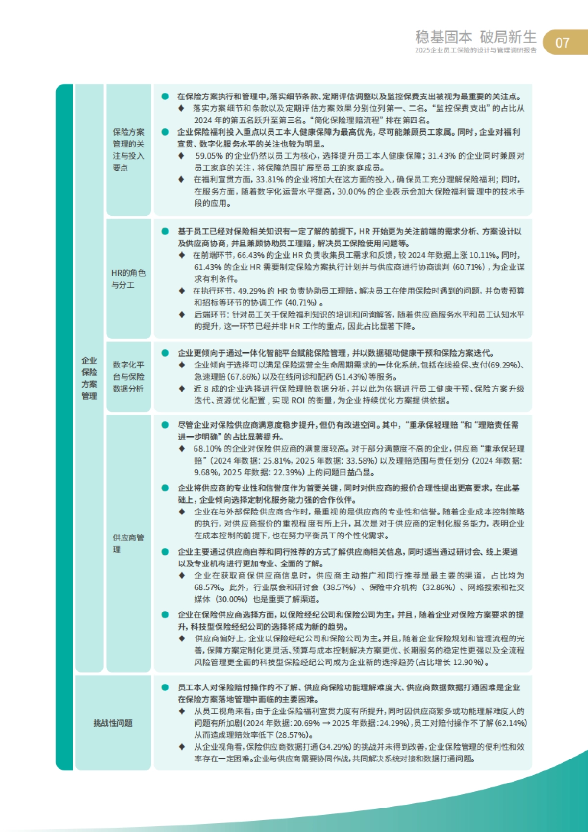 2025年企业员工保险的设计与管理调研报告_第7页