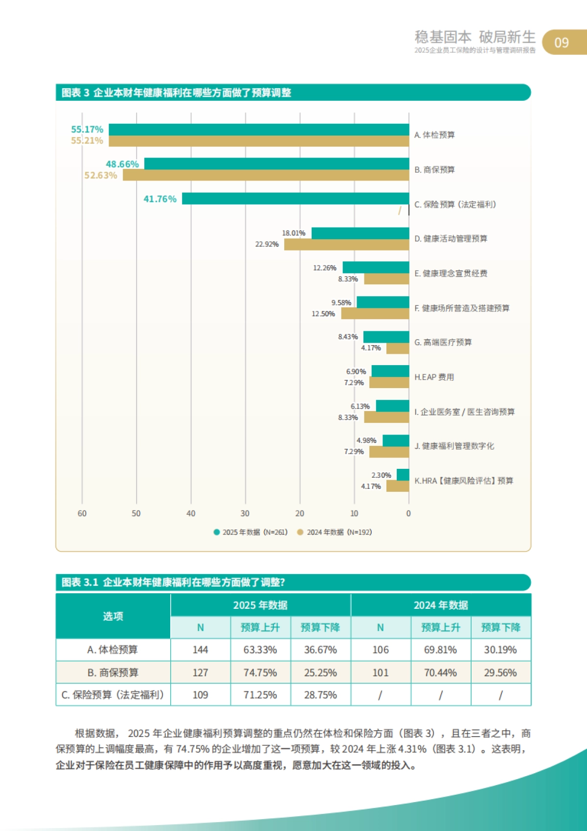 2025年企业员工保险的设计与管理调研报告_第9页