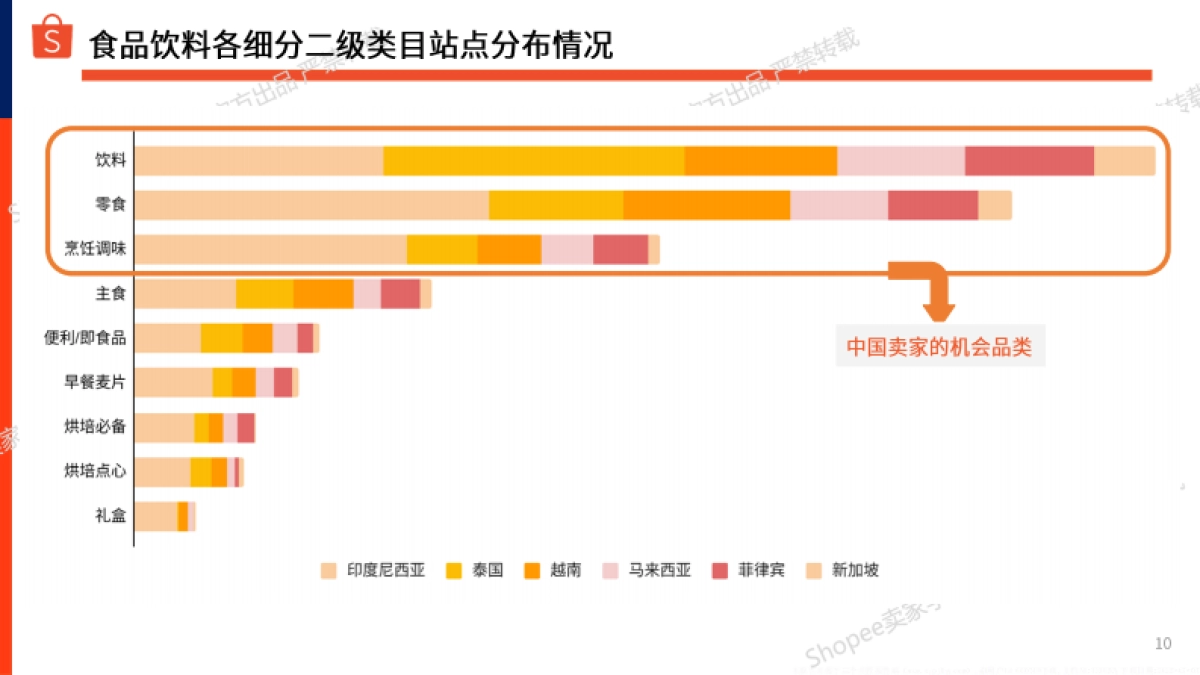 2025年食品饮料市场规模及选品参考报告_第10页