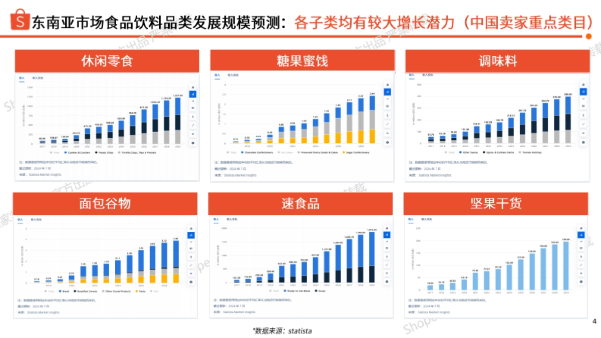 2025年食品饮料市场规模及选品参考报告_第4页