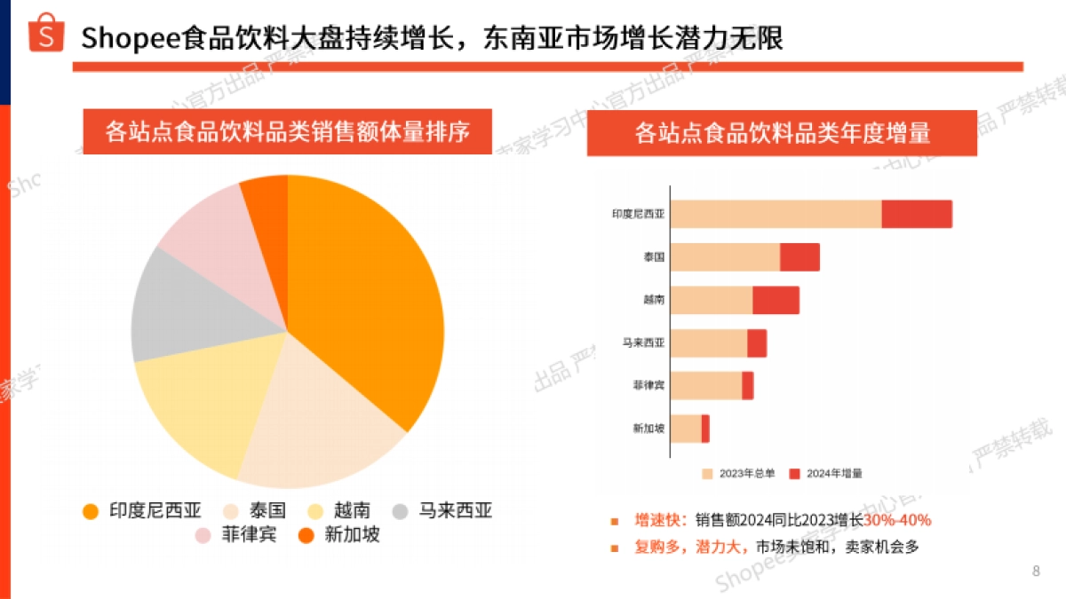 2025年食品饮料市场规模及选品参考报告_第8页