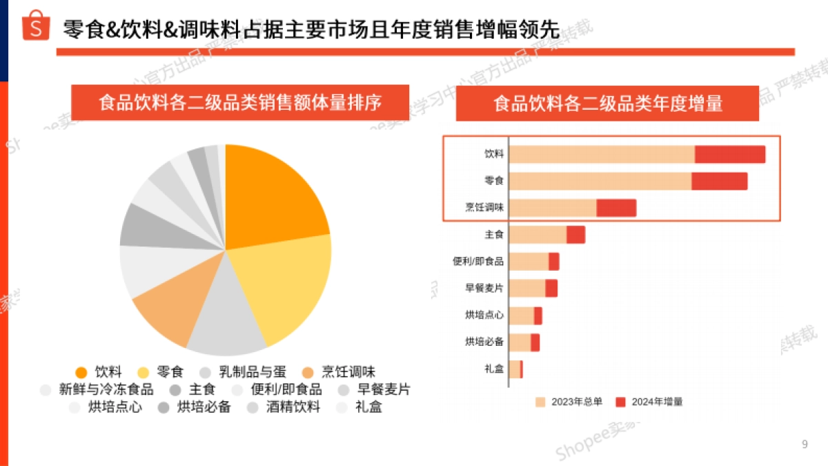 2025年食品饮料市场规模及选品参考报告_第9页