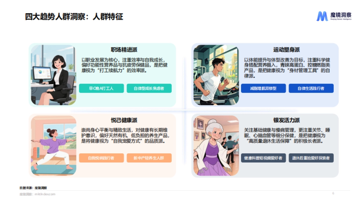 2025年四大人群健康与保健食品洞察报告_第6页