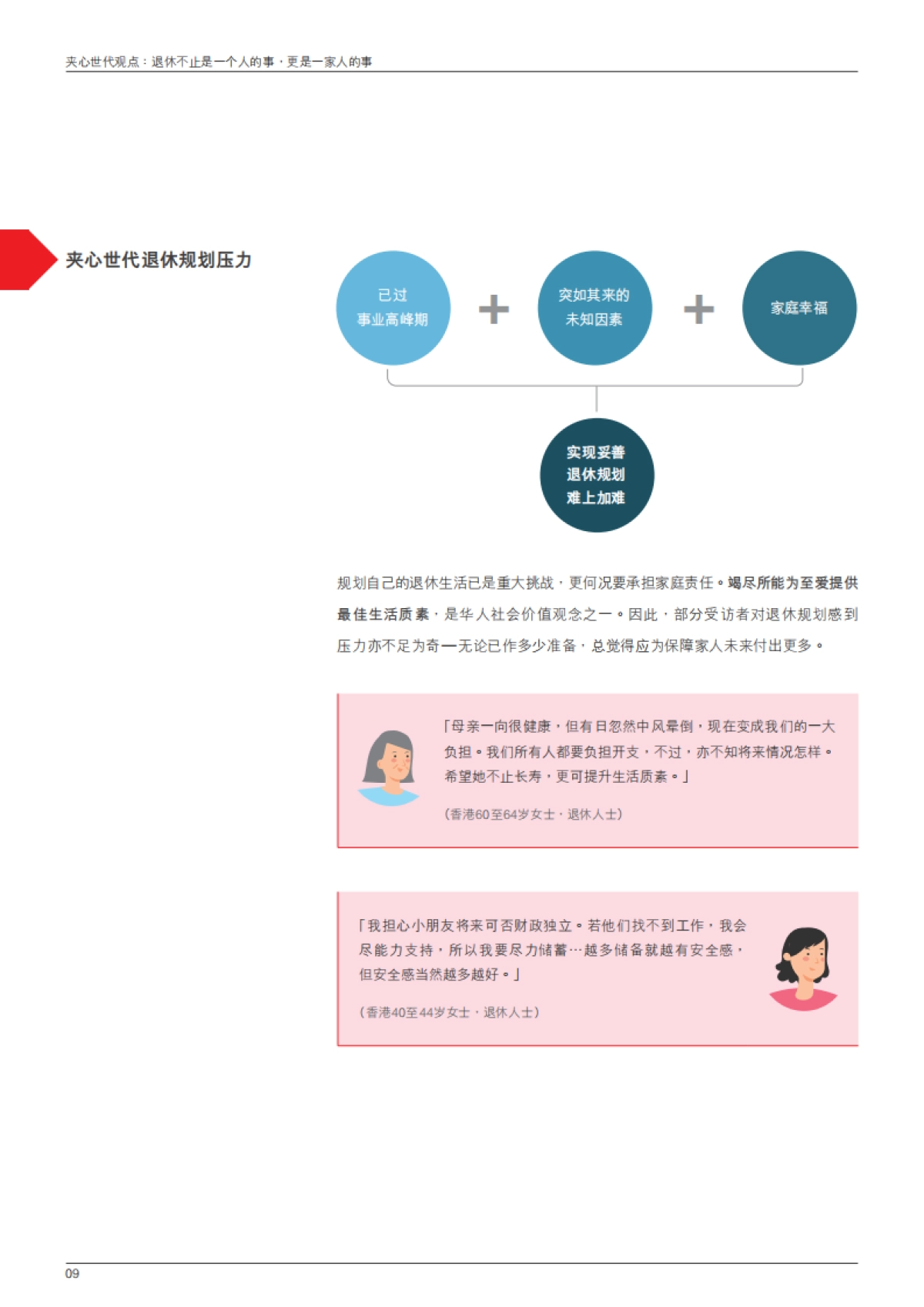 2025年退休调查研究报告-尽责与自在悠闲之间：夹心世代的退休挑战与新方向调查_第10页