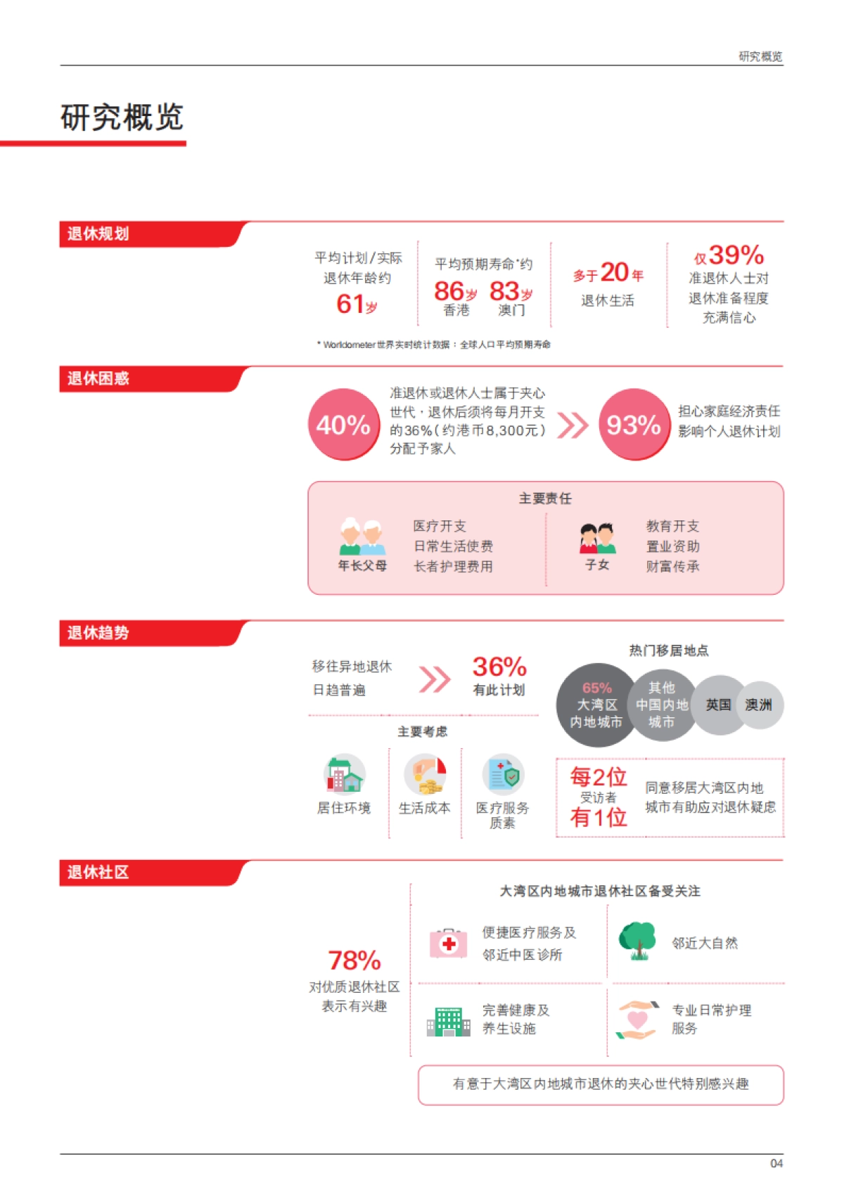 2025年退休调查研究报告-尽责与自在悠闲之间：夹心世代的退休挑战与新方向调查_第5页