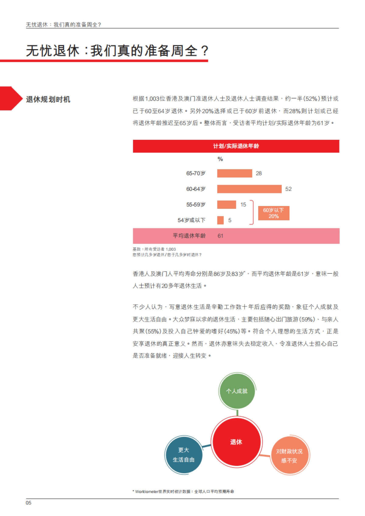 2025年退休调查研究报告-尽责与自在悠闲之间：夹心世代的退休挑战与新方向调查_第6页