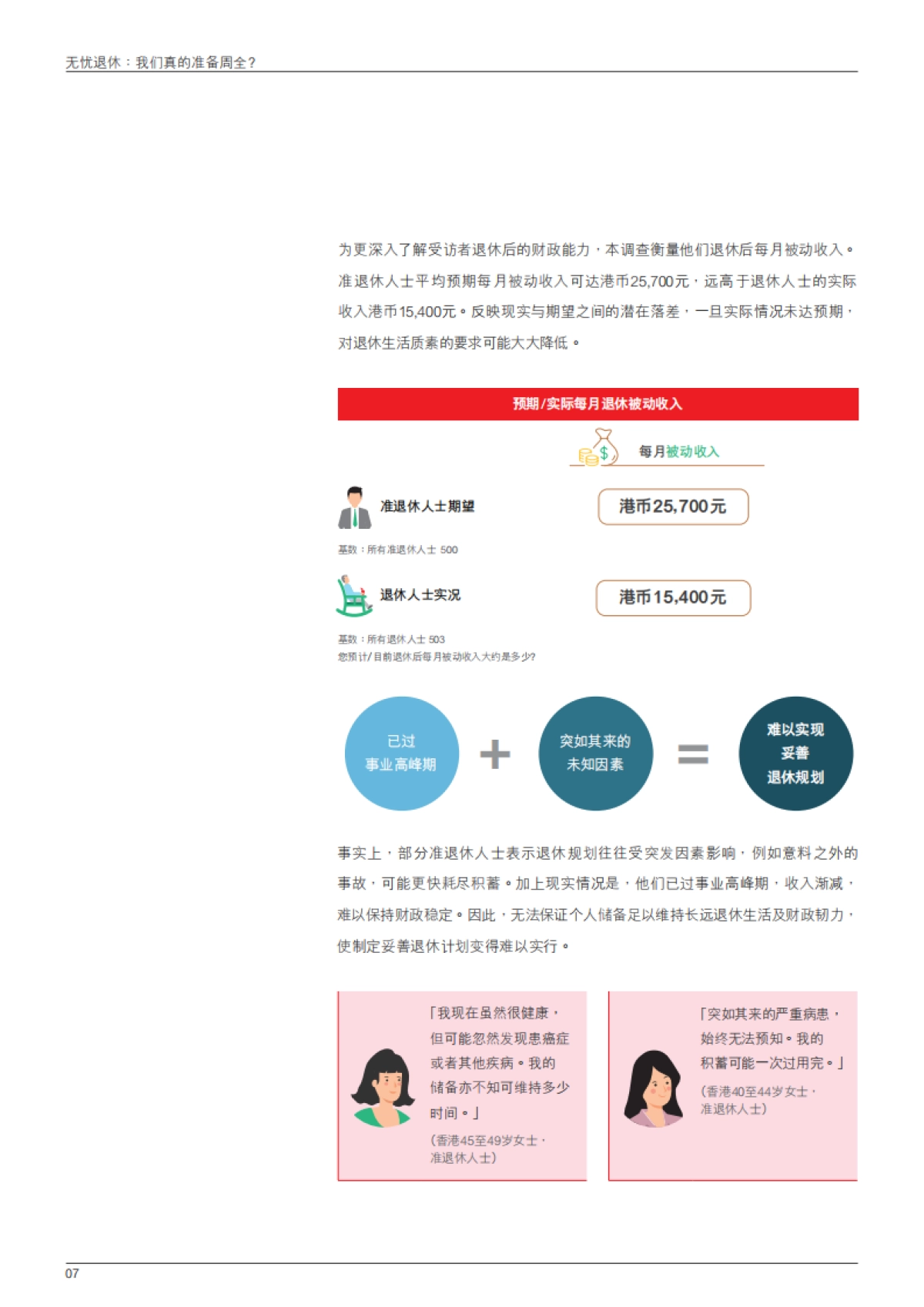 2025年退休调查研究报告-尽责与自在悠闲之间：夹心世代的退休挑战与新方向调查_第8页