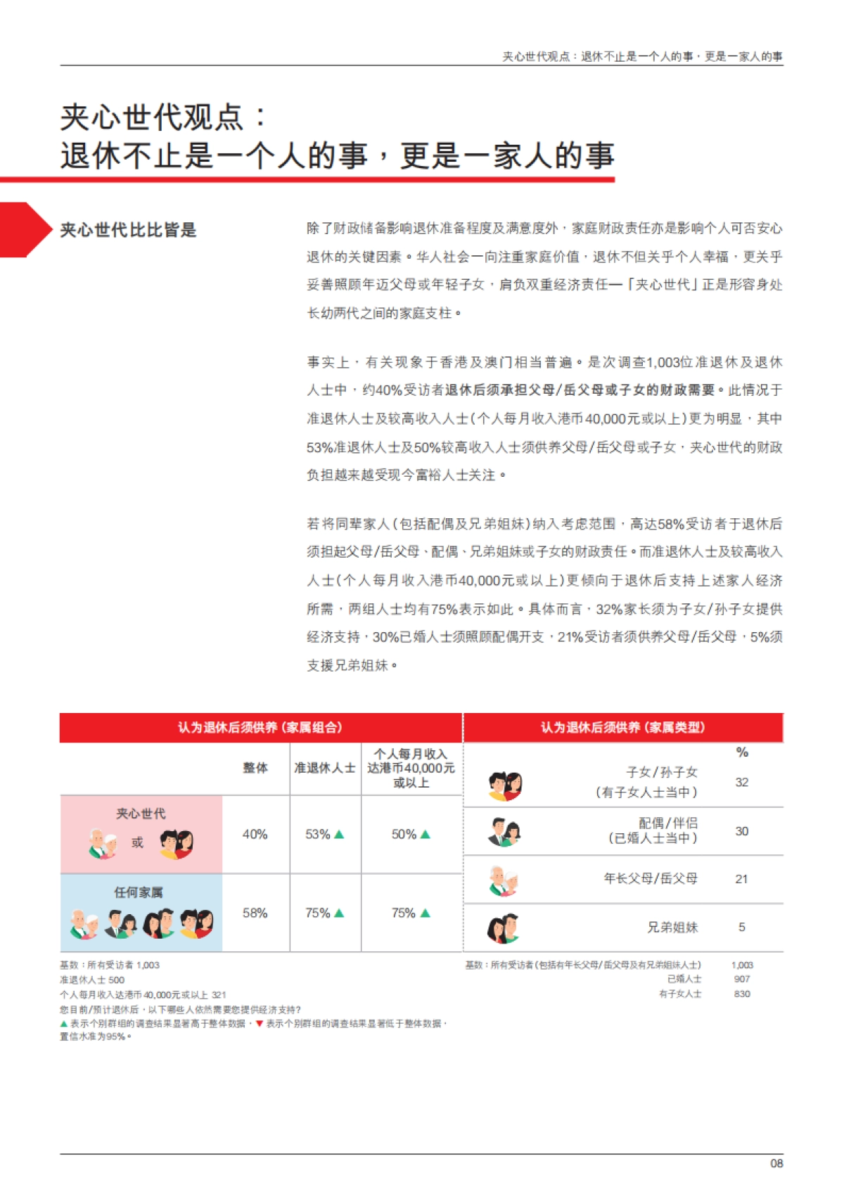 2025年退休调查研究报告-尽责与自在悠闲之间：夹心世代的退休挑战与新方向调查_第9页