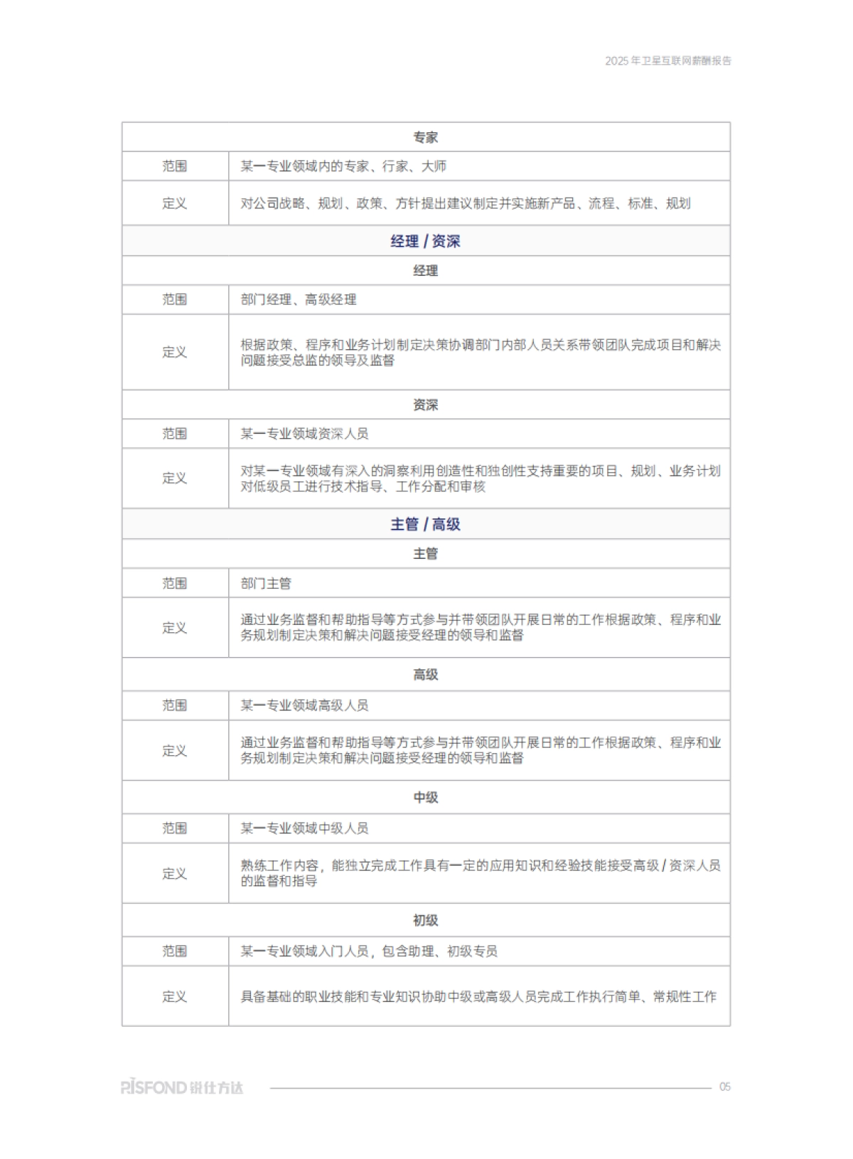 2025年卫星互联网薪酬报告_第6页