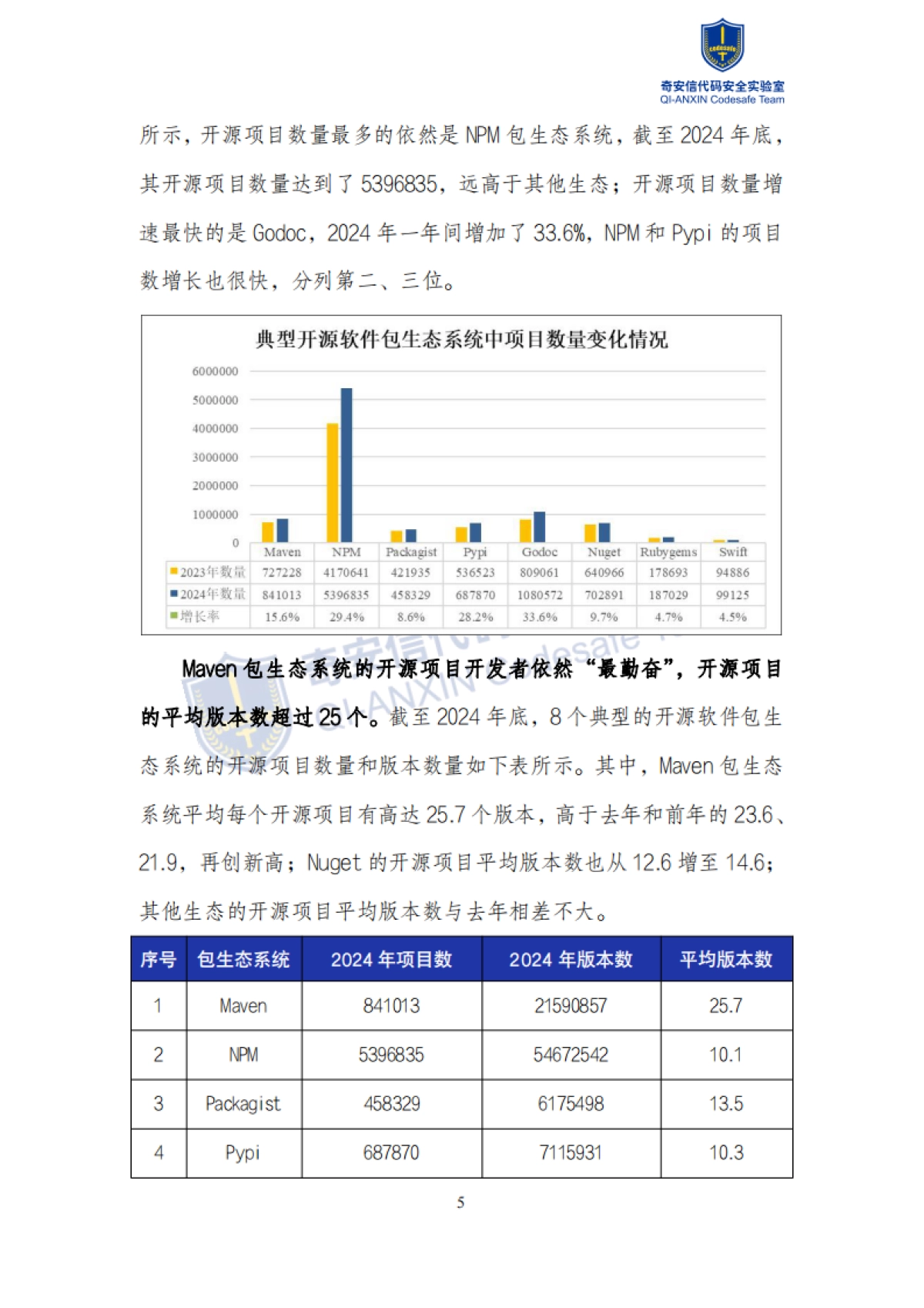 2025年中国软件供应链安全分析报告_第10页
