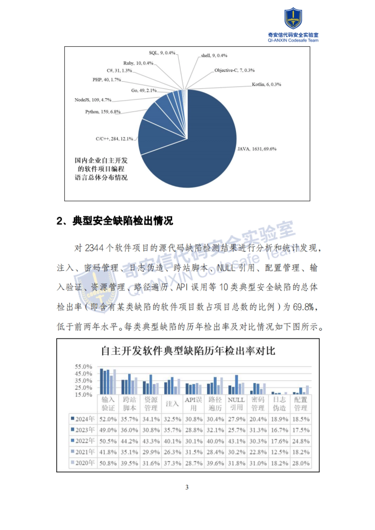 2025年中国软件供应链安全分析报告_第8页