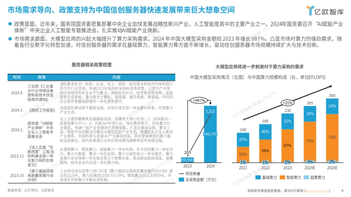 2025中国信创服务器厂商研究报告_第4页