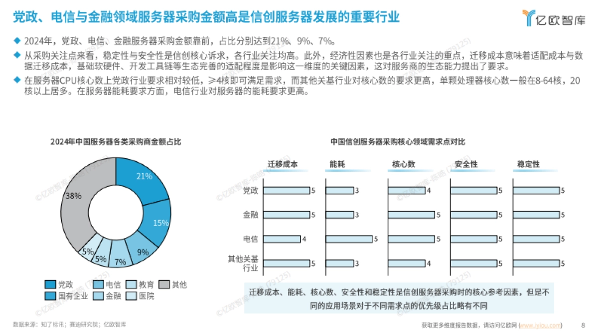 2025中国信创服务器厂商研究报告_第8页