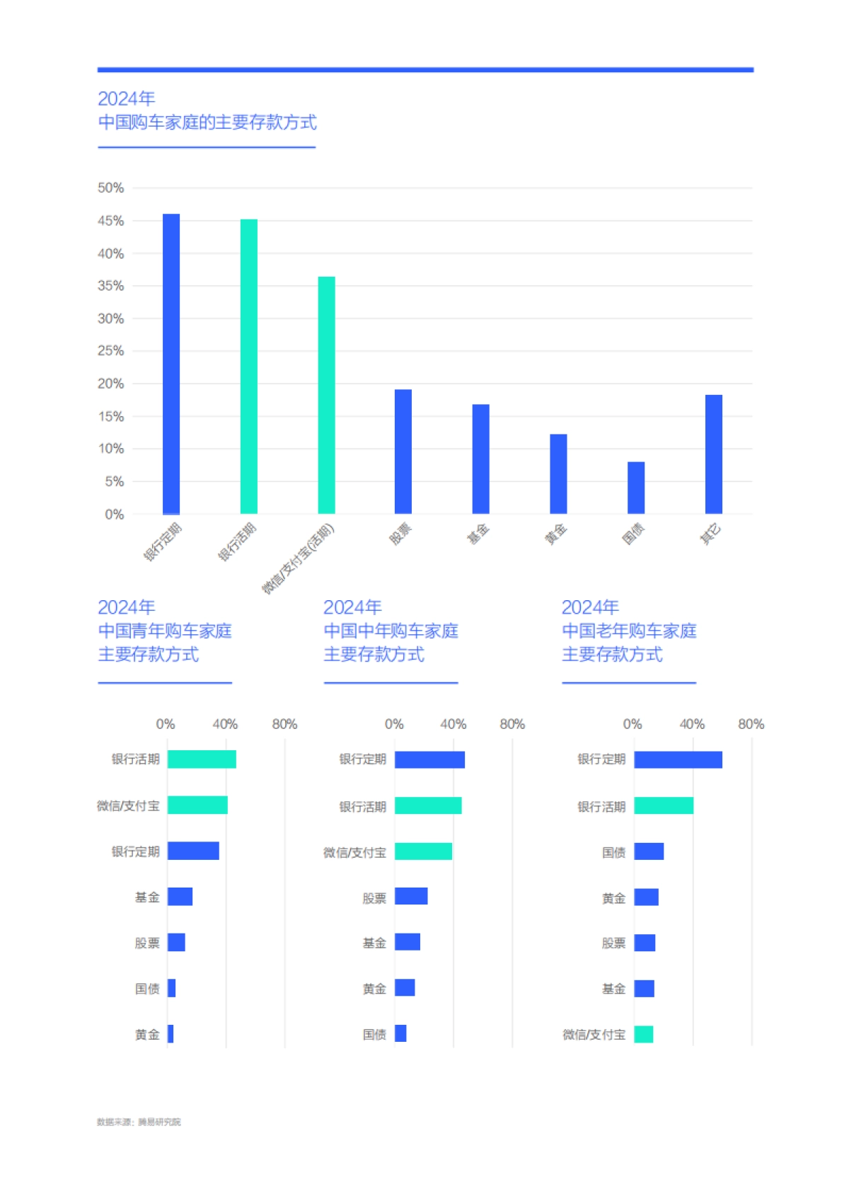 三座大山加剧中国车市内卷-中国购车用户家庭存款洞察报告(2025版)_第10页