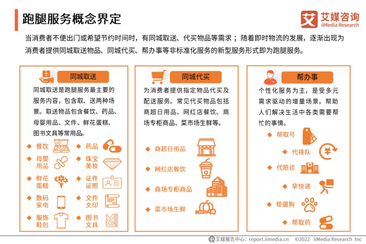 中国跑腿经济市场洞察报告_第10页