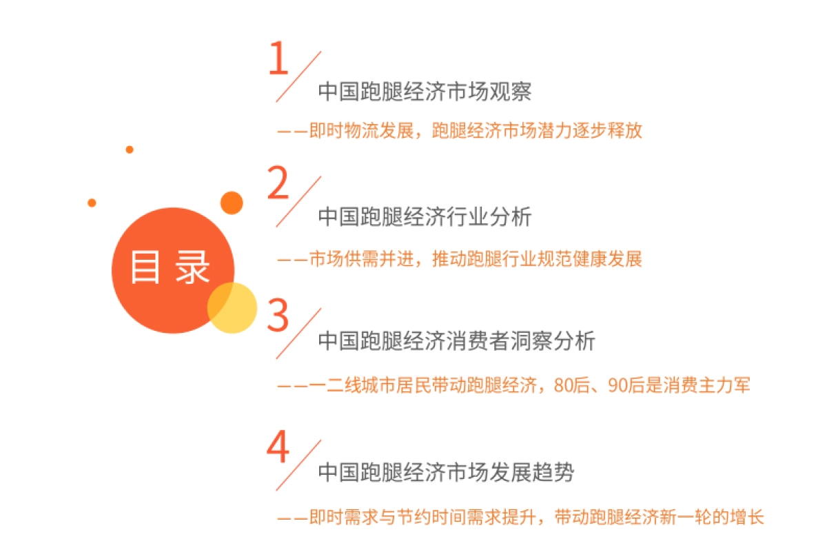 中国跑腿经济市场洞察报告_第5页