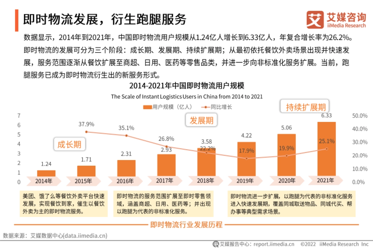 中国跑腿经济市场洞察报告_第7页