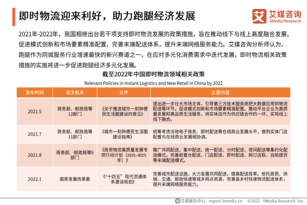 中国跑腿经济市场洞察报告_第9页