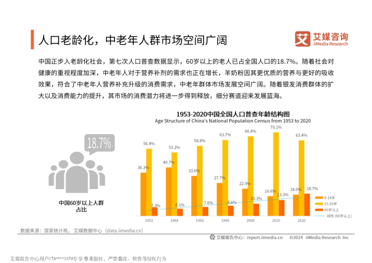 2024-2025年中国羊奶粉市场消费趋势洞察报告_第10页