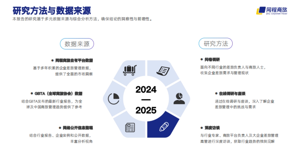 2024-2025中国商旅管理白皮书_第3页