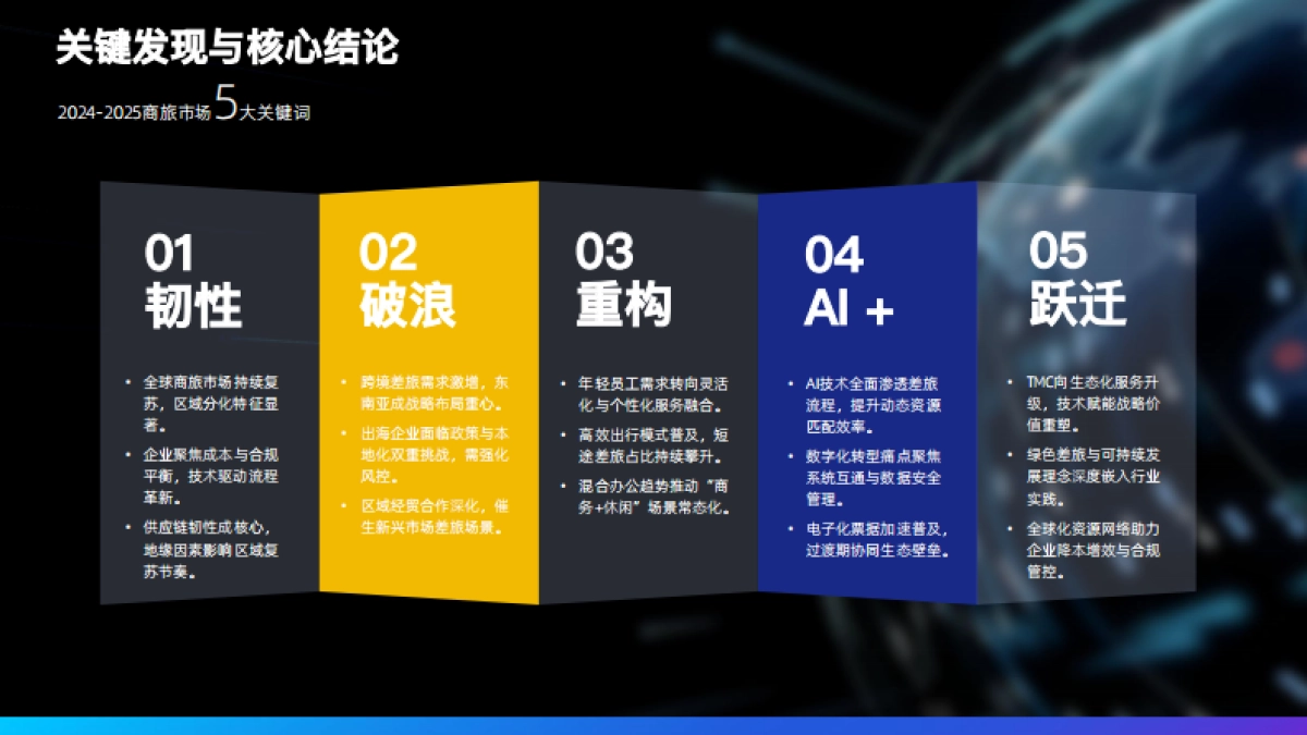 2024-2025中国商旅管理白皮书_第4页