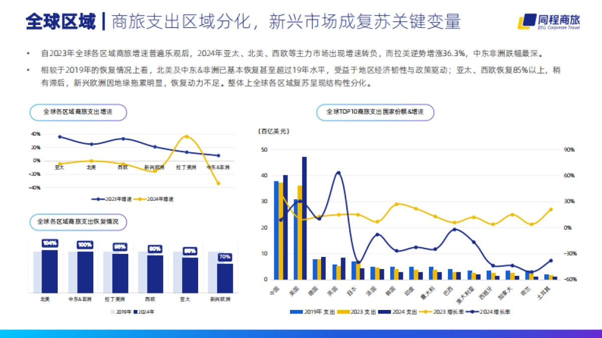 2024-2025中国商旅管理白皮书_第7页