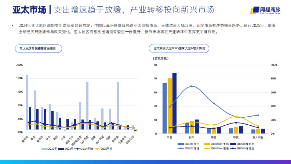 2024-2025中国商旅管理白皮书_第8页