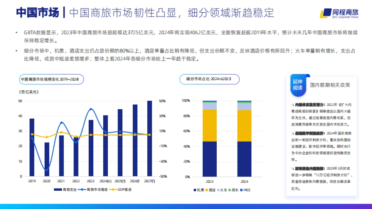 2024-2025中国商旅管理白皮书_第9页