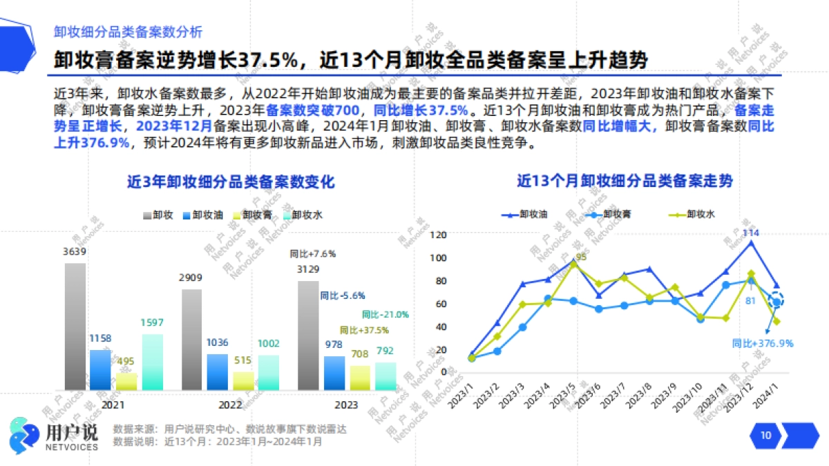 2024年线上卸妆品类消费趋势洞察_第10页