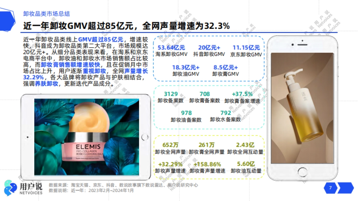 2024年线上卸妆品类消费趋势洞察_第7页