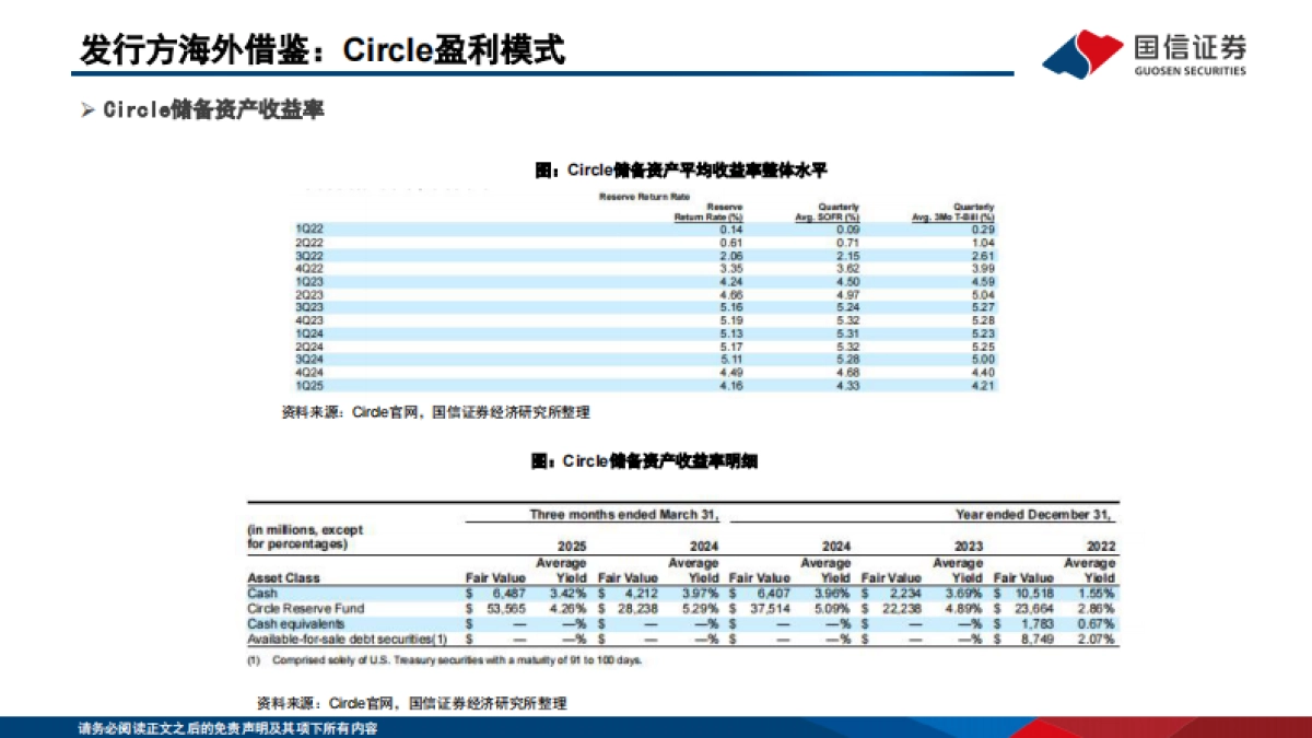 香港稳定币产业链生态解析_第10页