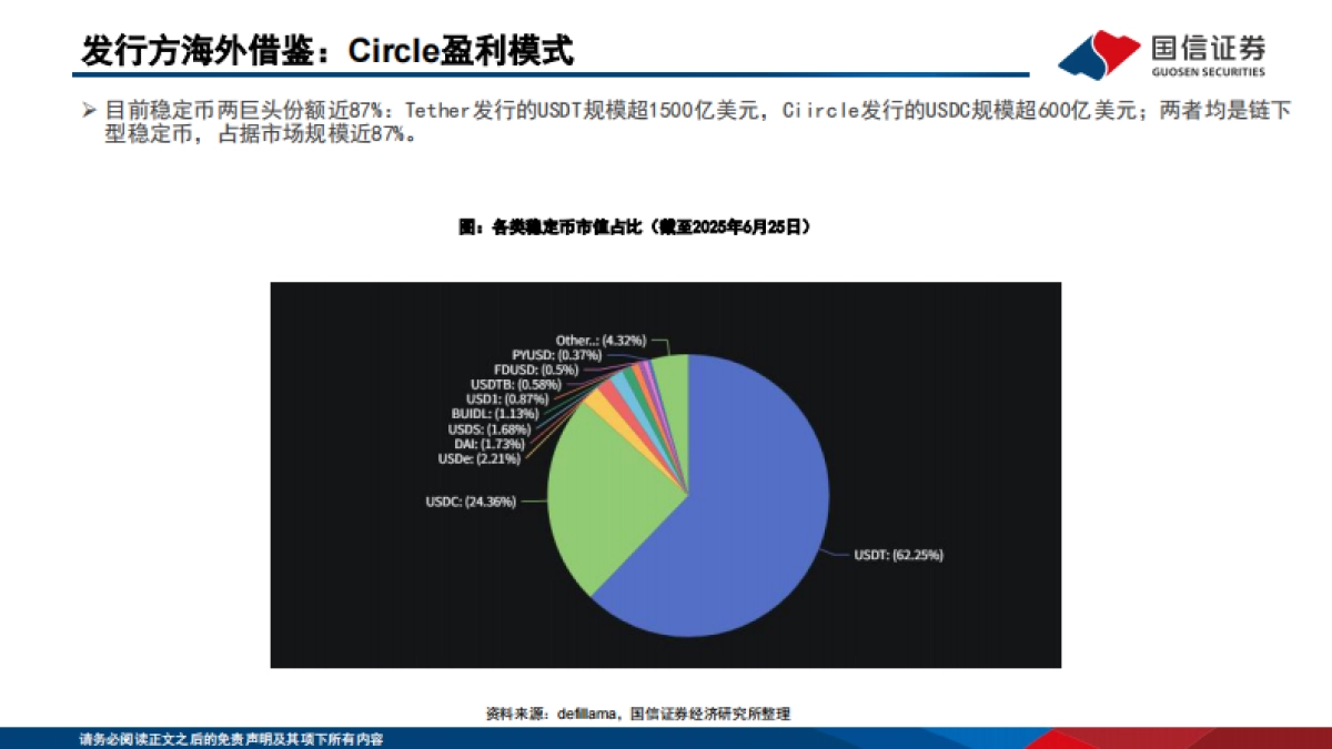 香港稳定币产业链生态解析_第7页