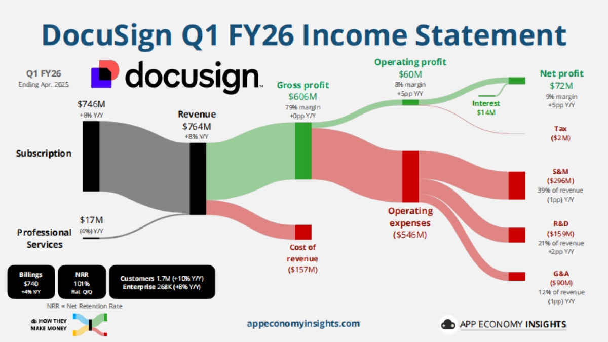 一图看清37家公司经营模式:财务报表桑基图(2025年6月版)(英)_第10页