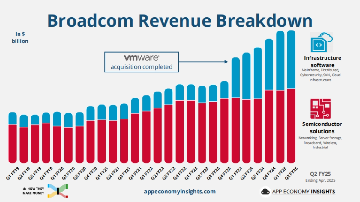 一图看清37家公司经营模式:财务报表桑基图(2025年6月版)(英)_第3页