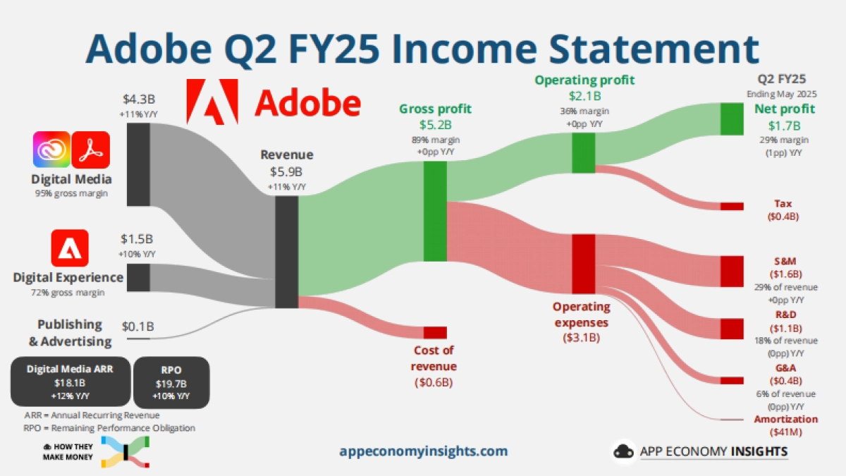 一图看清37家公司经营模式:财务报表桑基图(2025年6月版)(英)_第5页